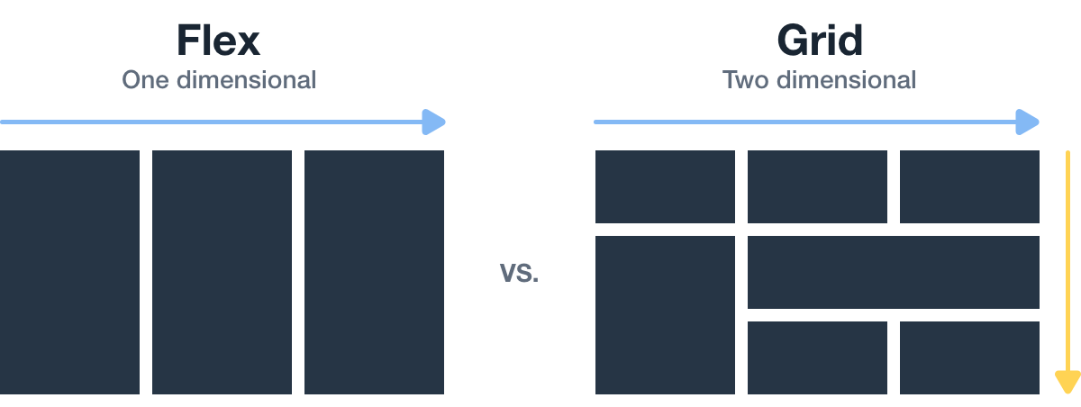 Flexbox Form Examples